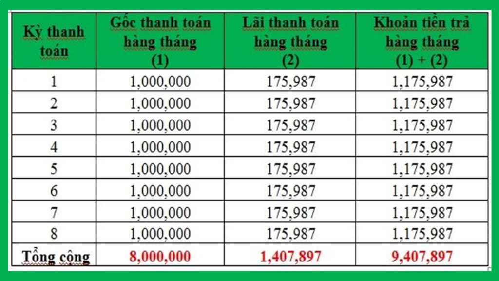 Cách vay tiền Fe Credit online - Vay tiền nhanh Fe 4 Kinh nghiem lam ho so vay tien Fe Credit