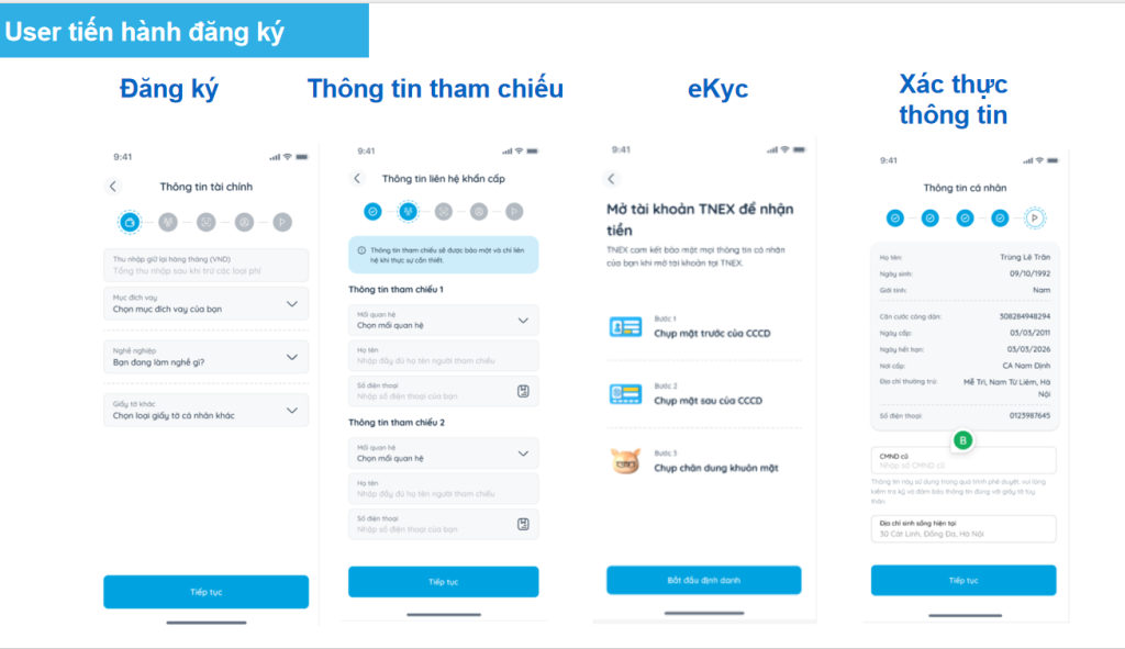 Tnex - cách vay tiền trên TNEX 4 cách vay tiền trên TNEX - Buoc 4 Dang ky khoan vay